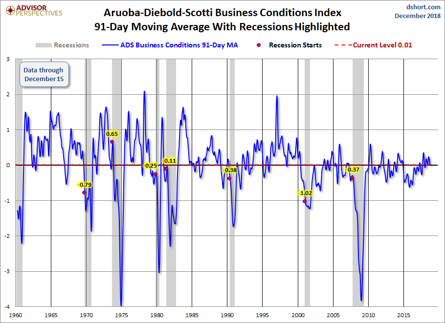 91-Day Moving Average