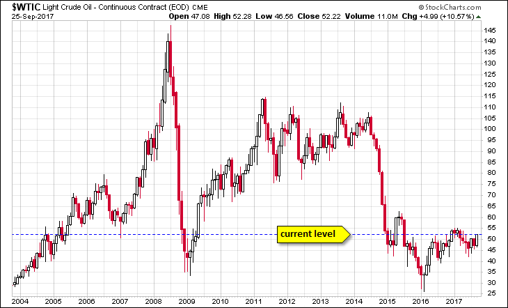WTIC