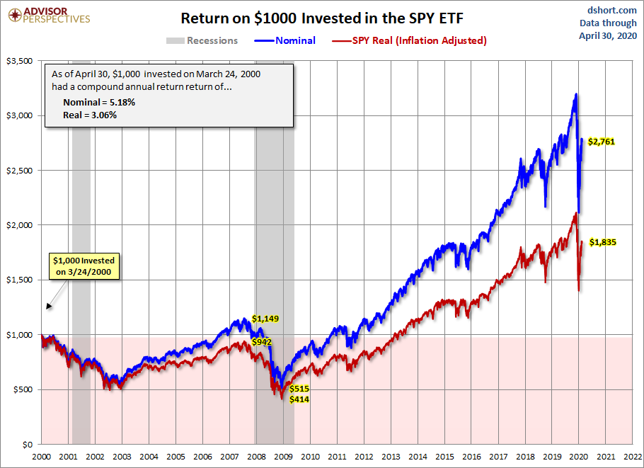 SPY ETF