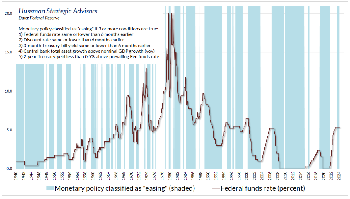 hussman strategic advisors