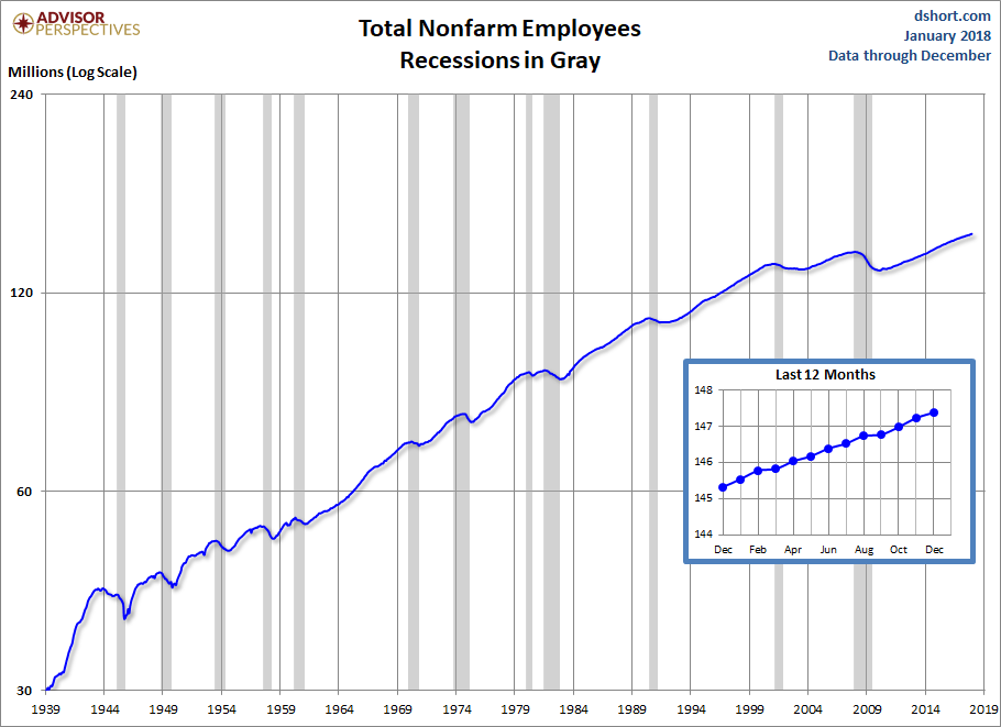 Nonfarm Payrolls