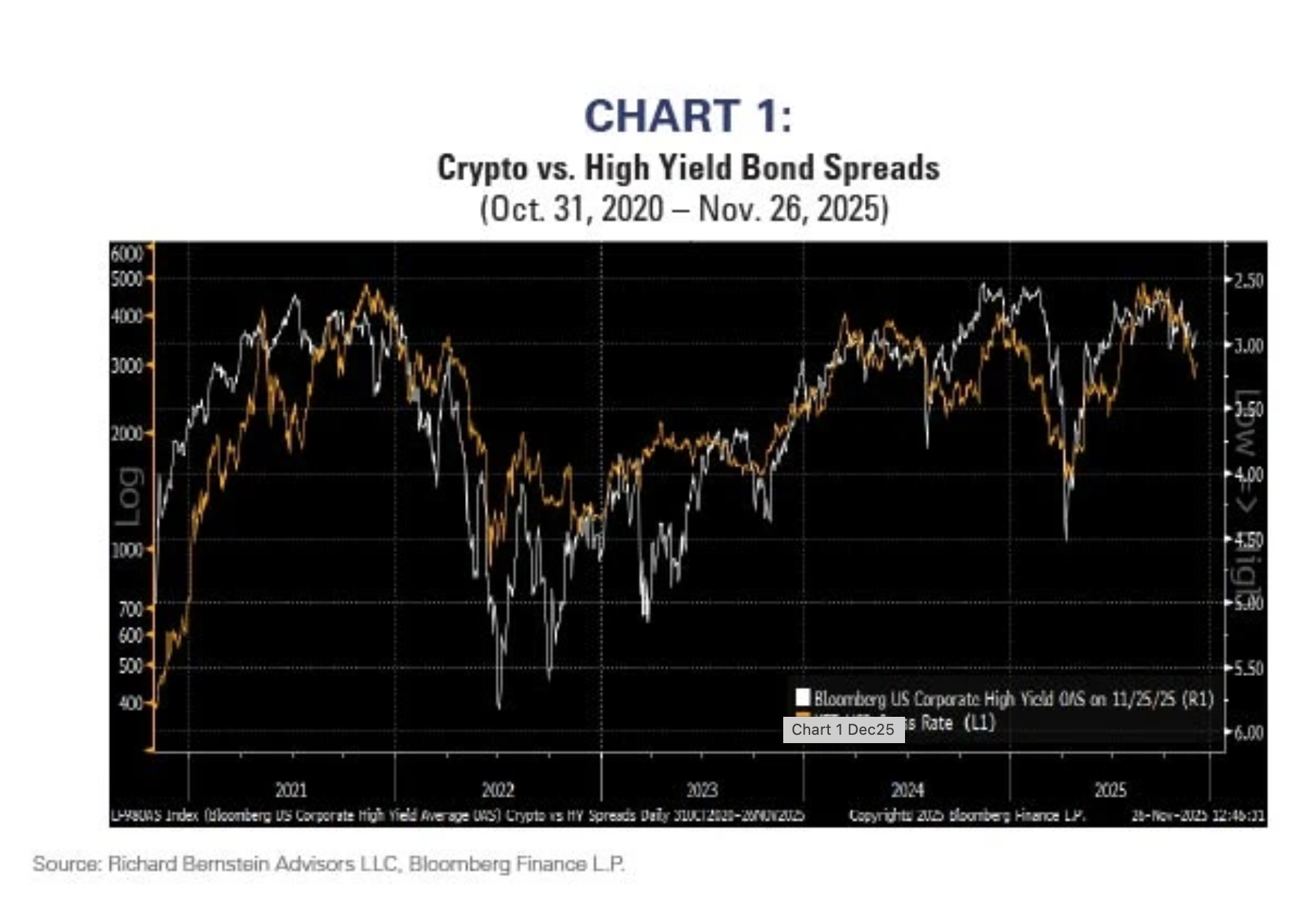 chart 1