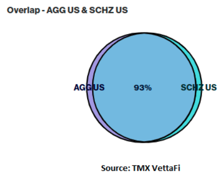 overlap-agg