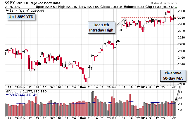 S&P 500