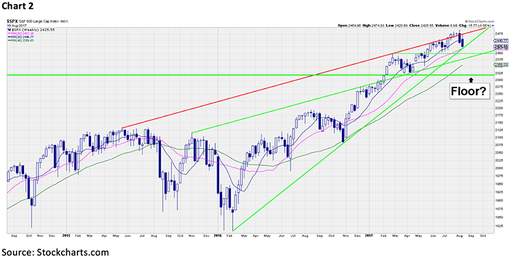 Jeff Saut