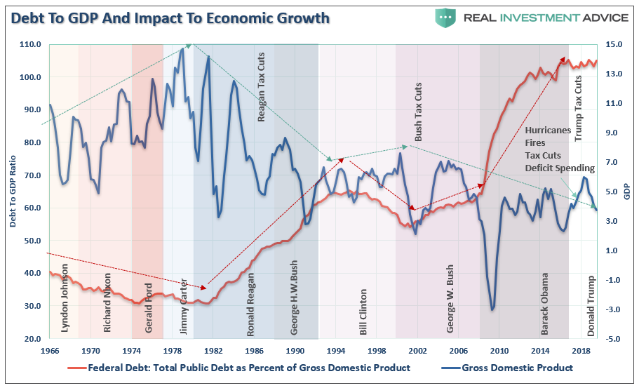 MMT, The Theory Of MMT Falls Flat When Faced With Reality (Part I)