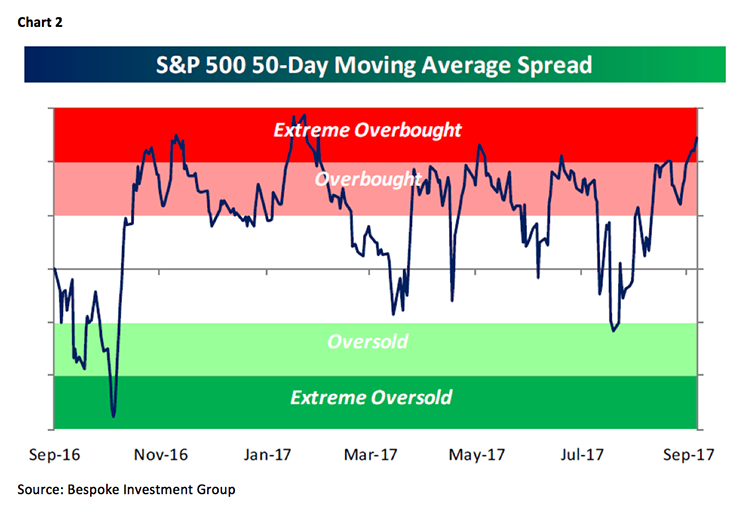 Jeff Saut