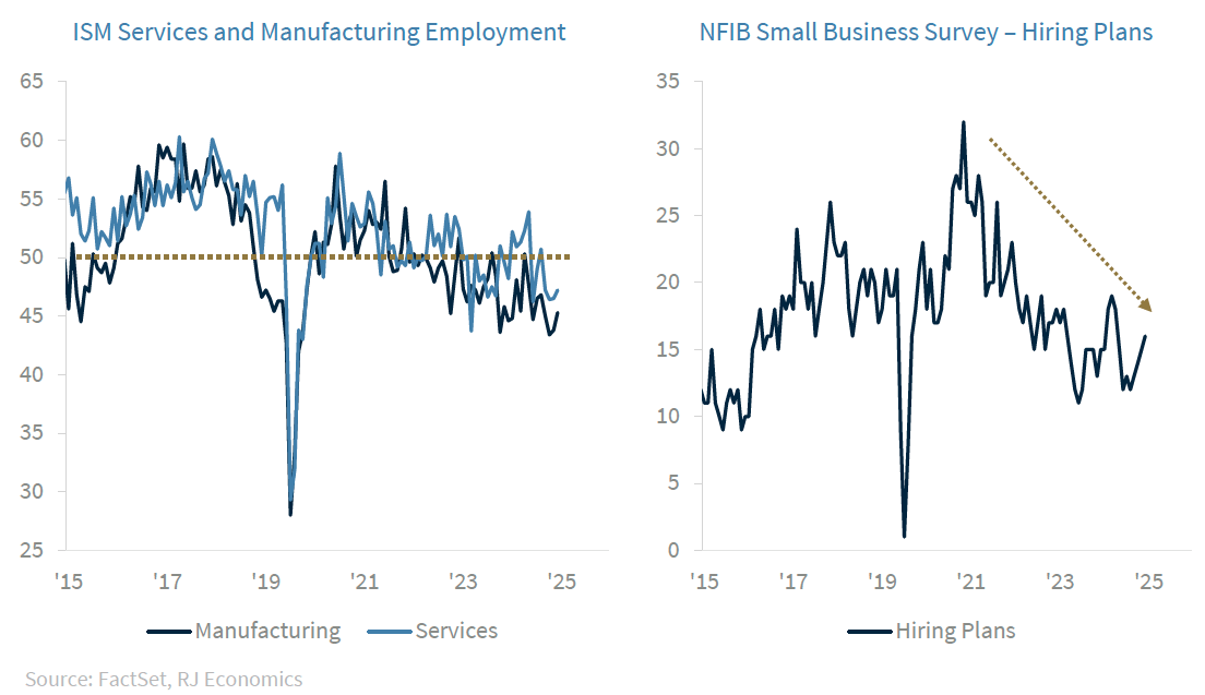 ISM graphs