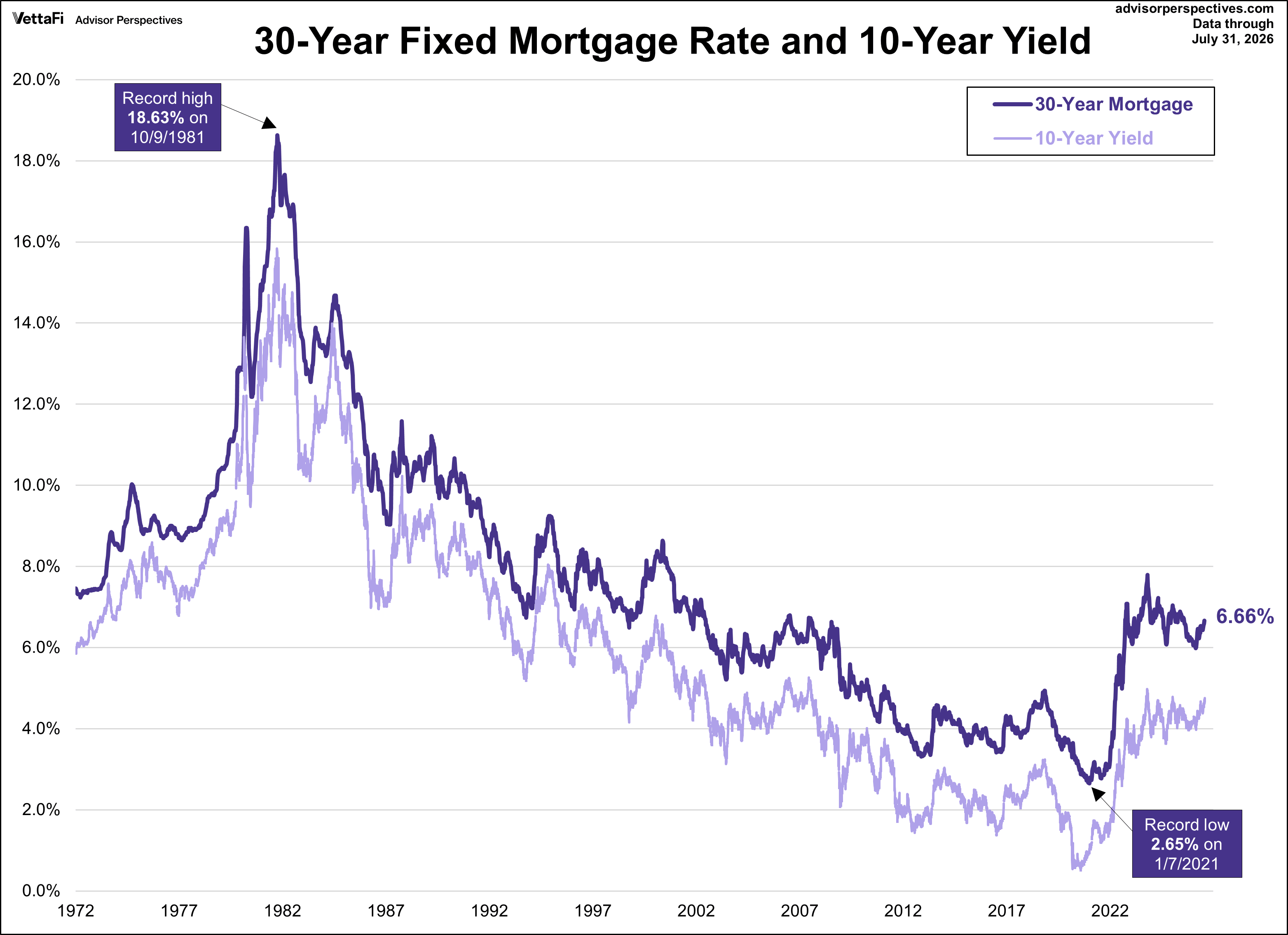30 year fixed mortgage rate