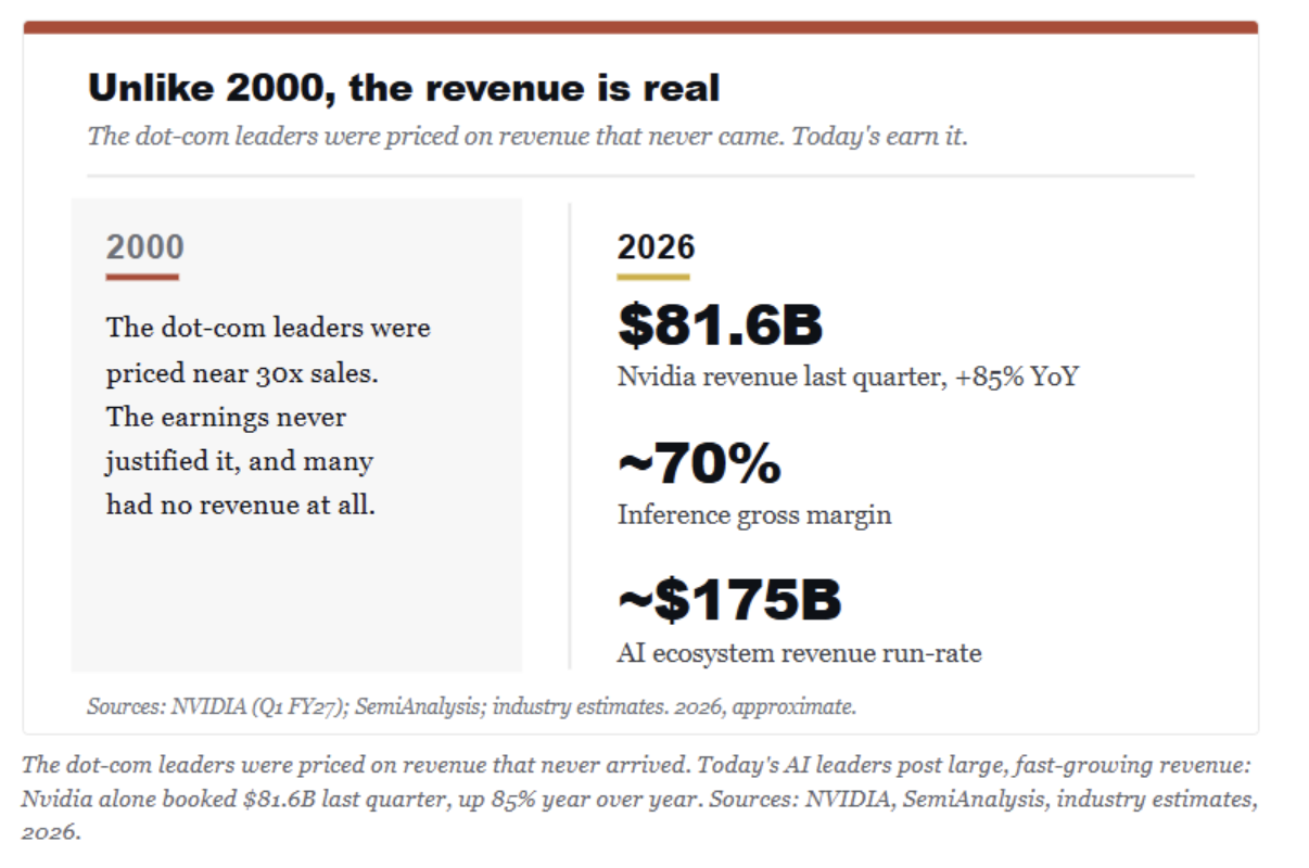 unlike 2000