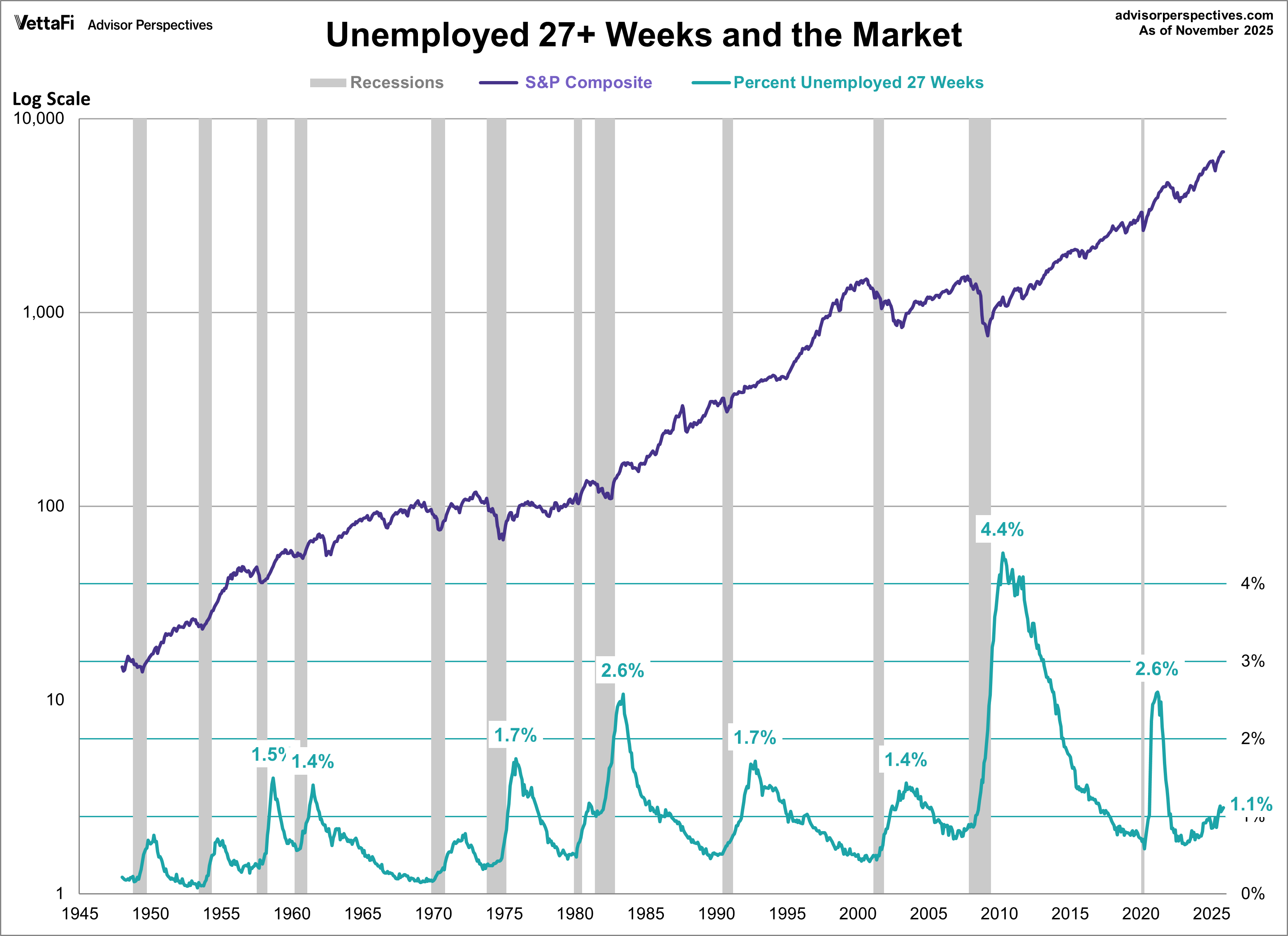 Impact of New Deal on unemployment and the economy Crossword - WordMint, image size:3131x2275