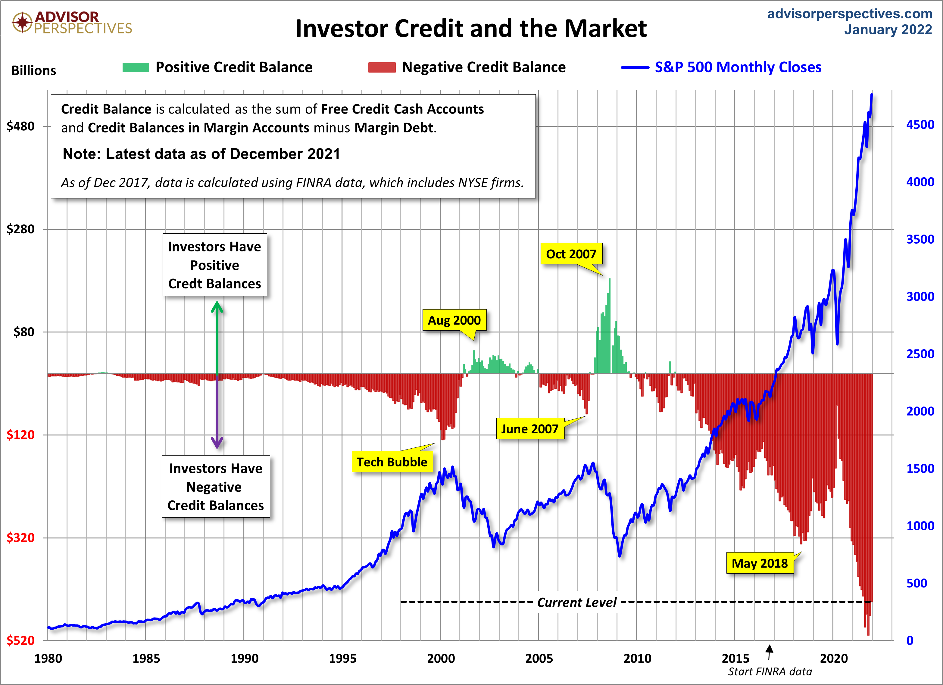 NYSE Investor Credit