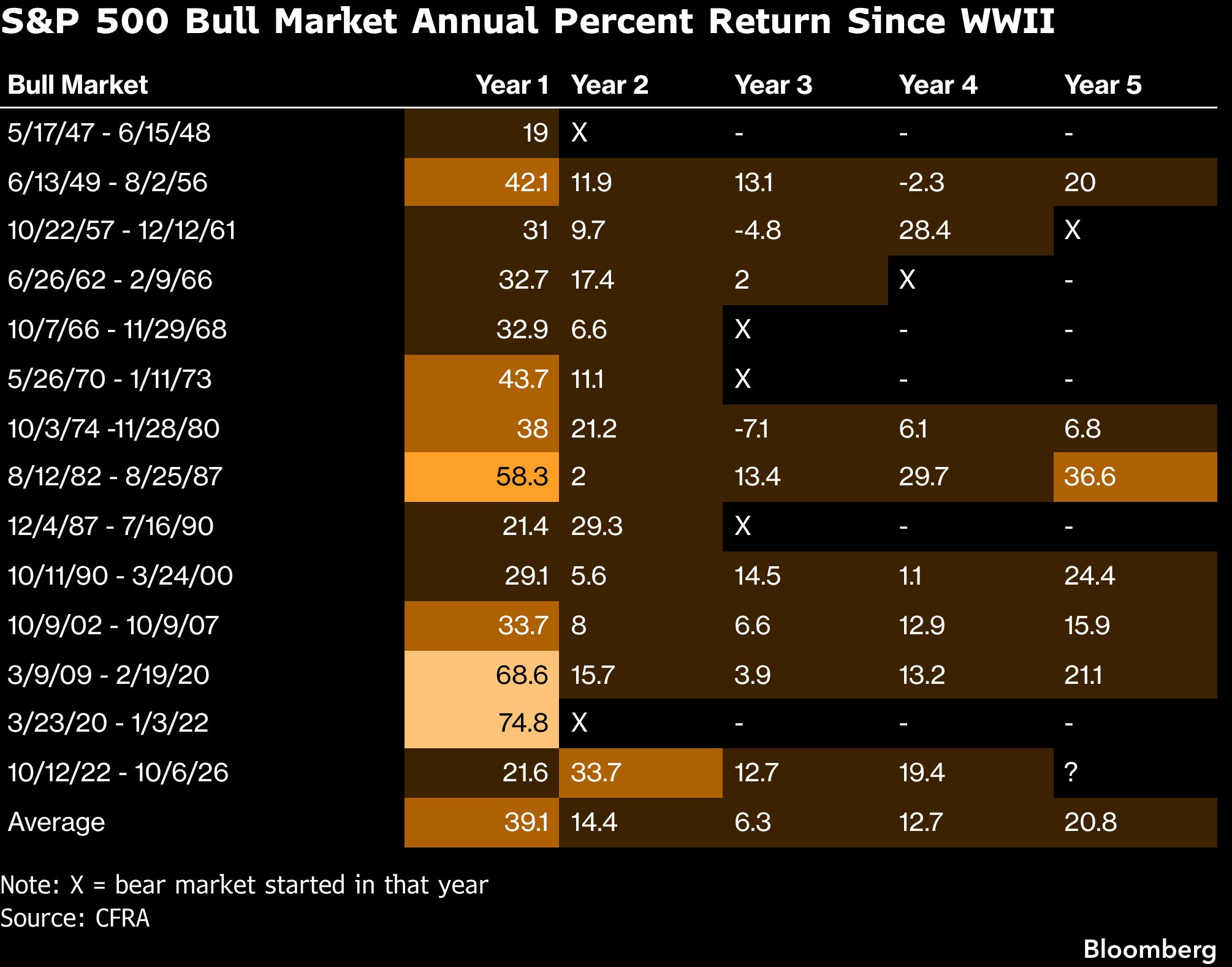 bull-market