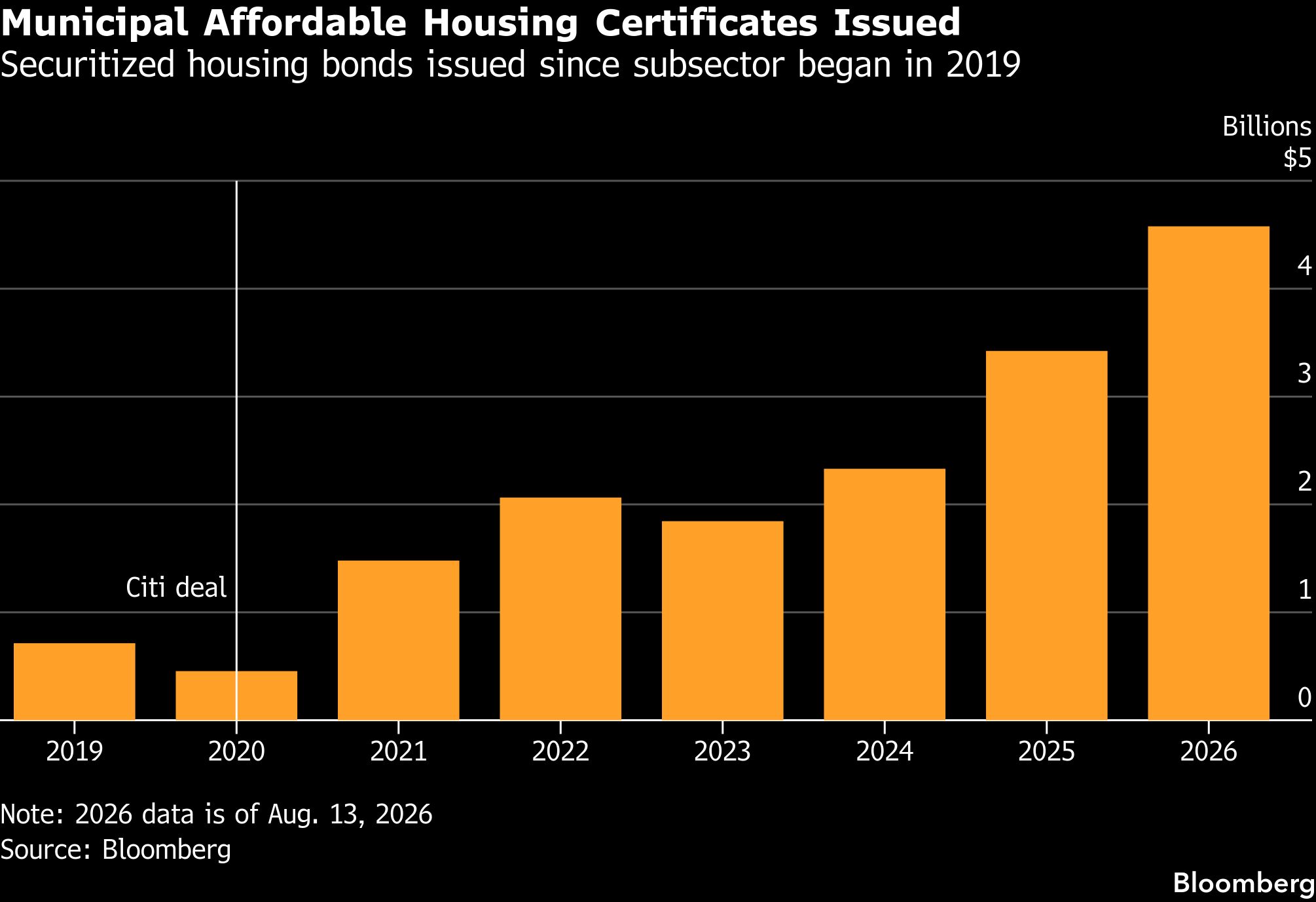 municipal-housing-certificates