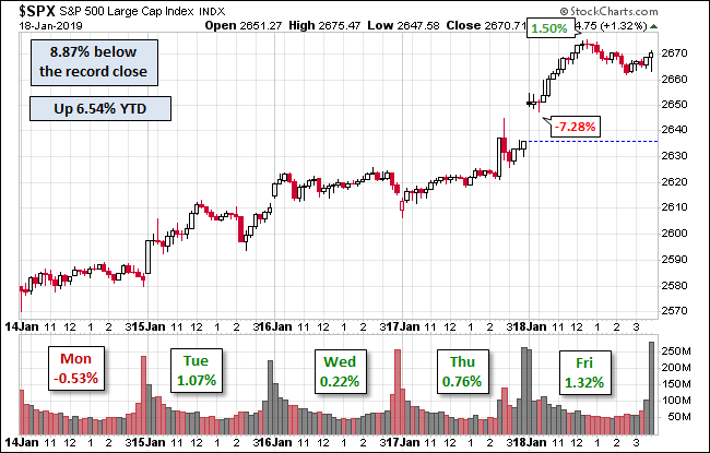 S&P 500