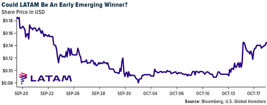 Could LATAM Be An Early Emerging Winner