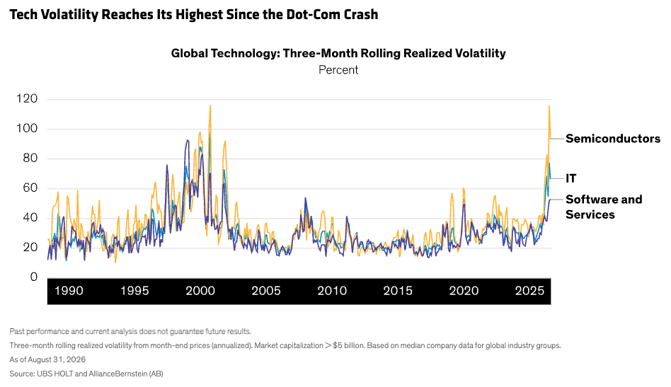 tech-volatility