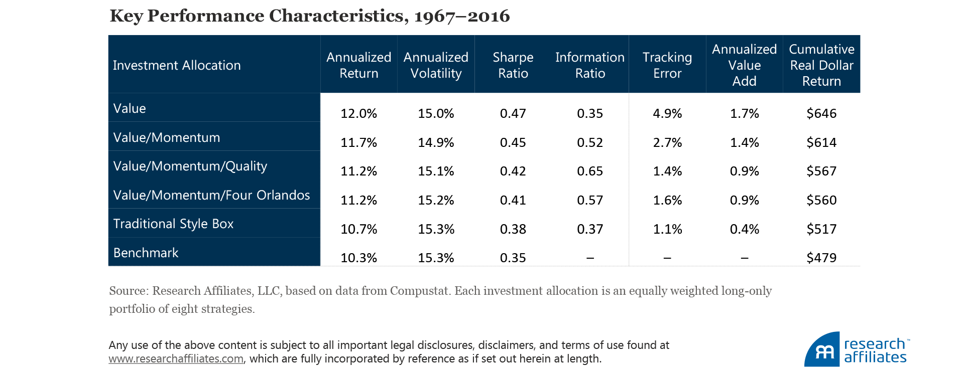549-how-not-to-get-fired-with-smart-beta-investing-table-4 549-how-not-to-get-fired-with-smart-beta-investing-table-4