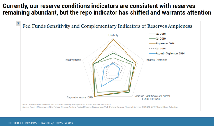 current reserve conditions