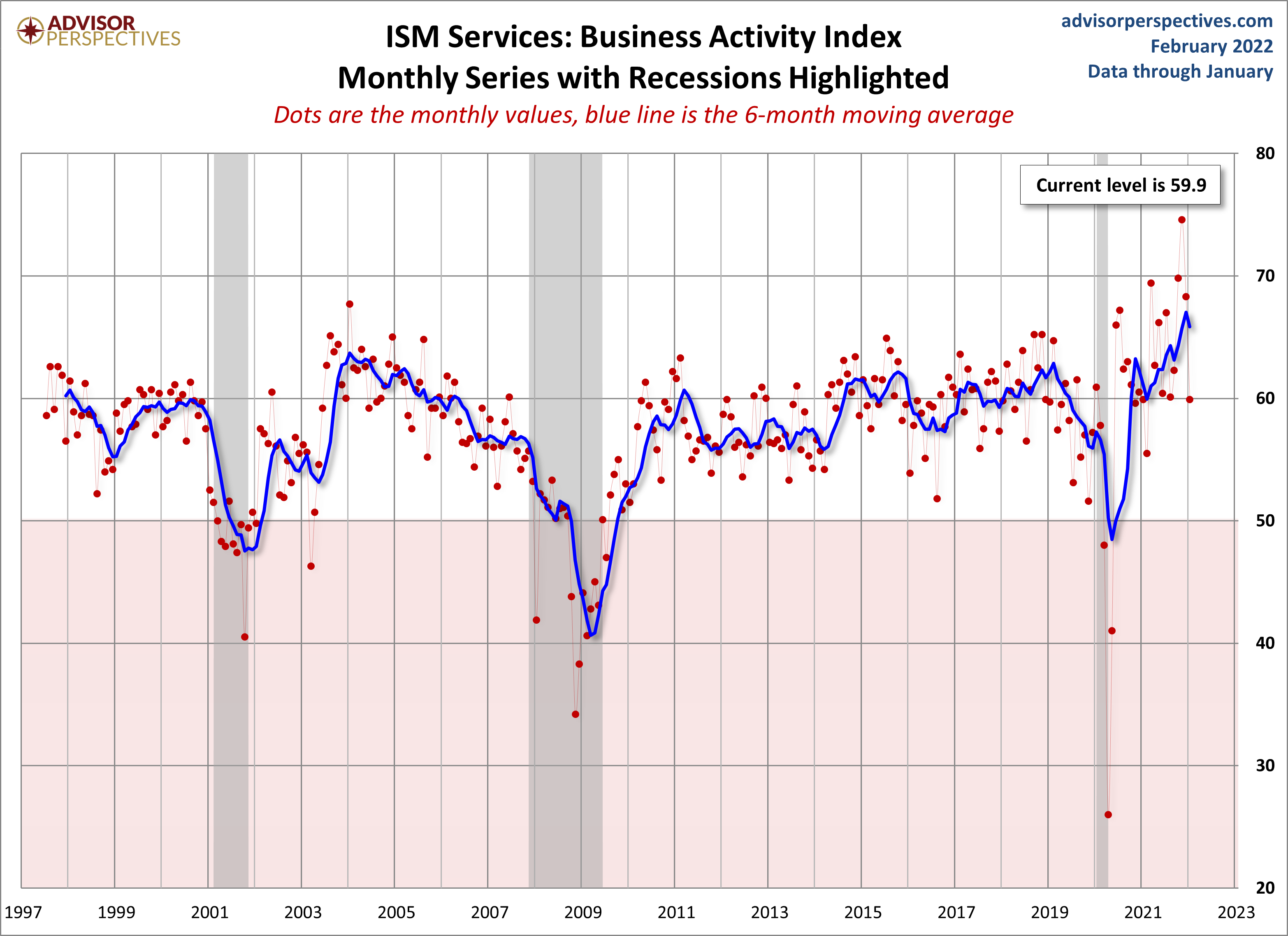 ISM Services
