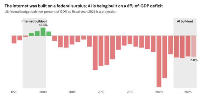 internet-built-fed-surplus