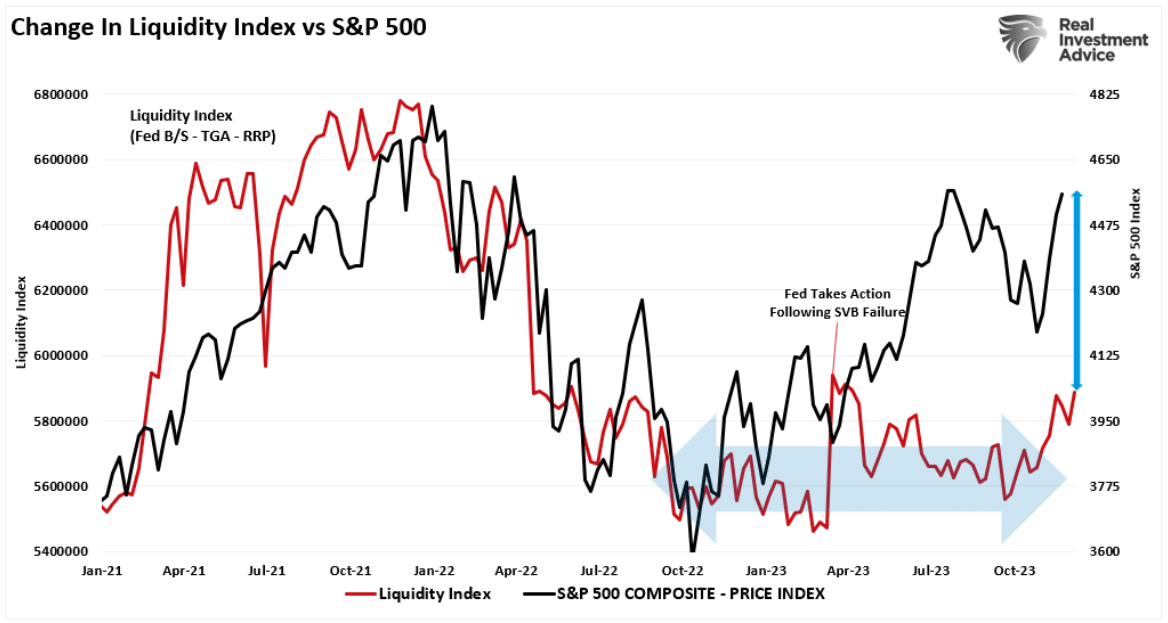 change in liquidity