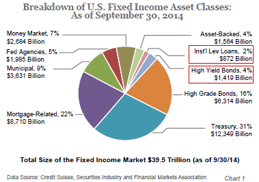 Fixed Income Charts