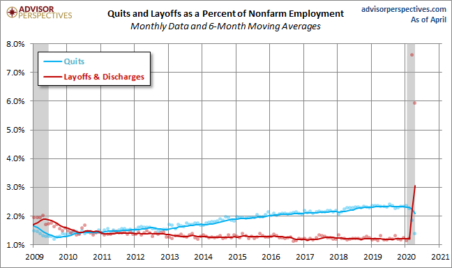 Quits versus Layoffs