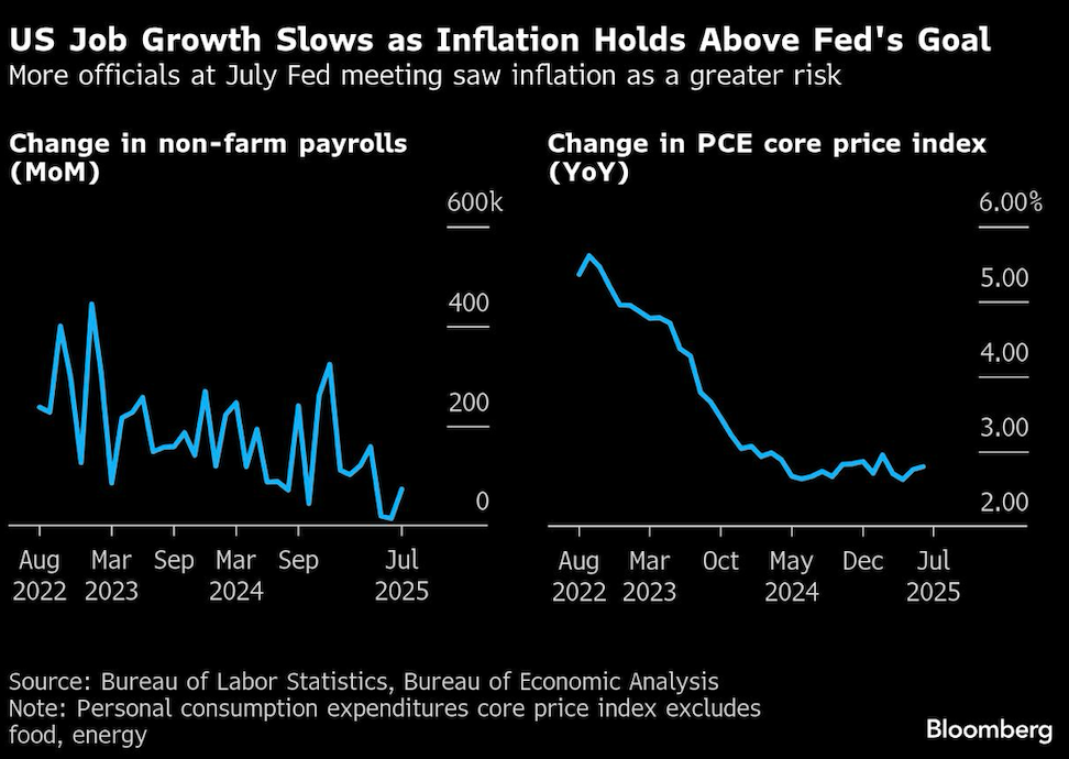 US job growth