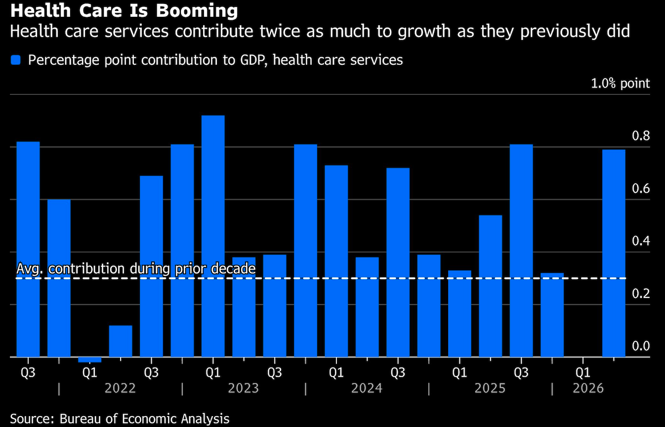 health care booming