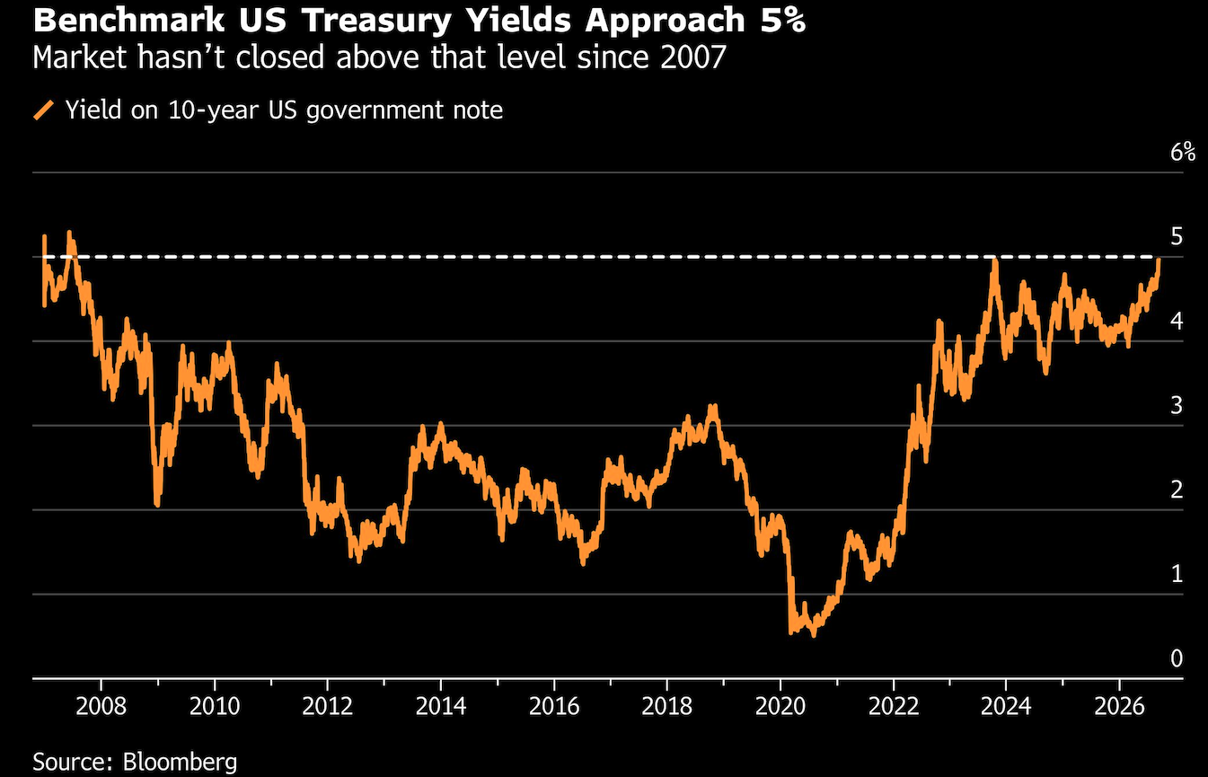 benchmark us treasury