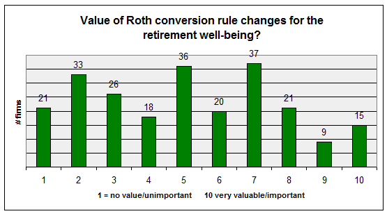 Value of Roth