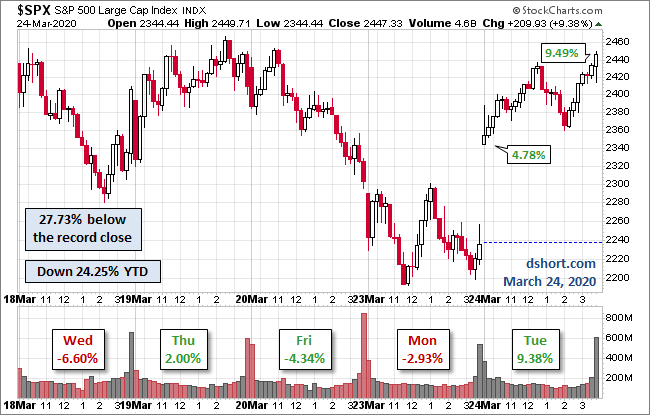 S&P 500