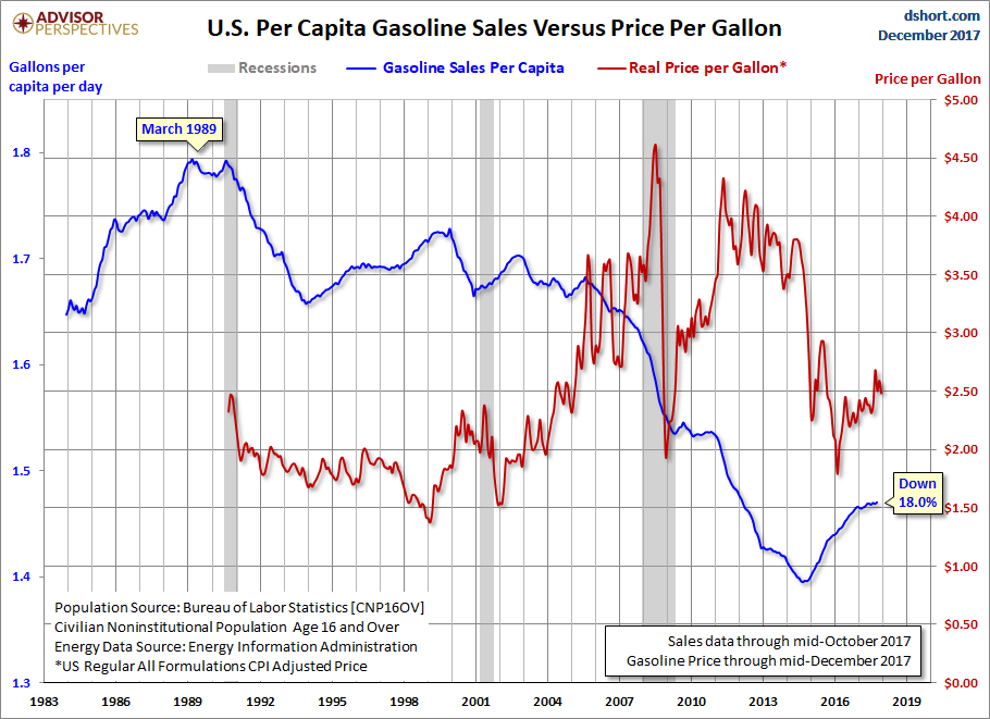 per Capita