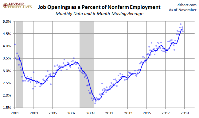 Openings