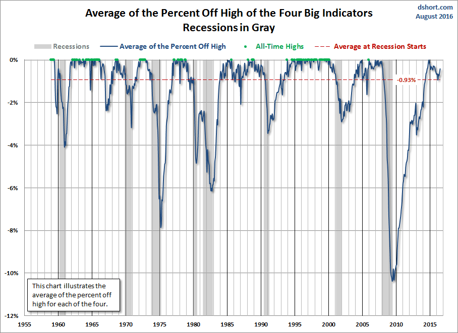 Click to View