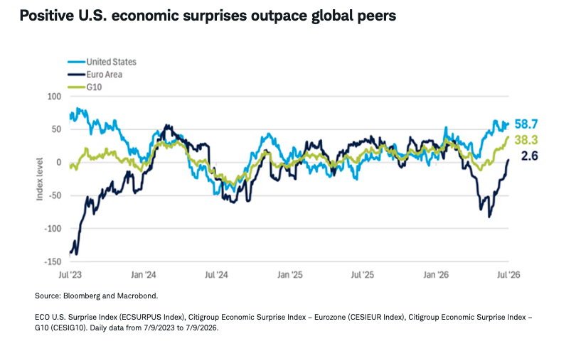 positive-us-economic