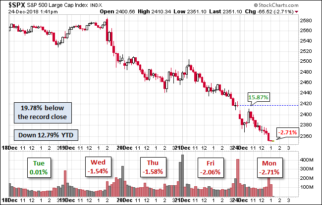 S&P 500