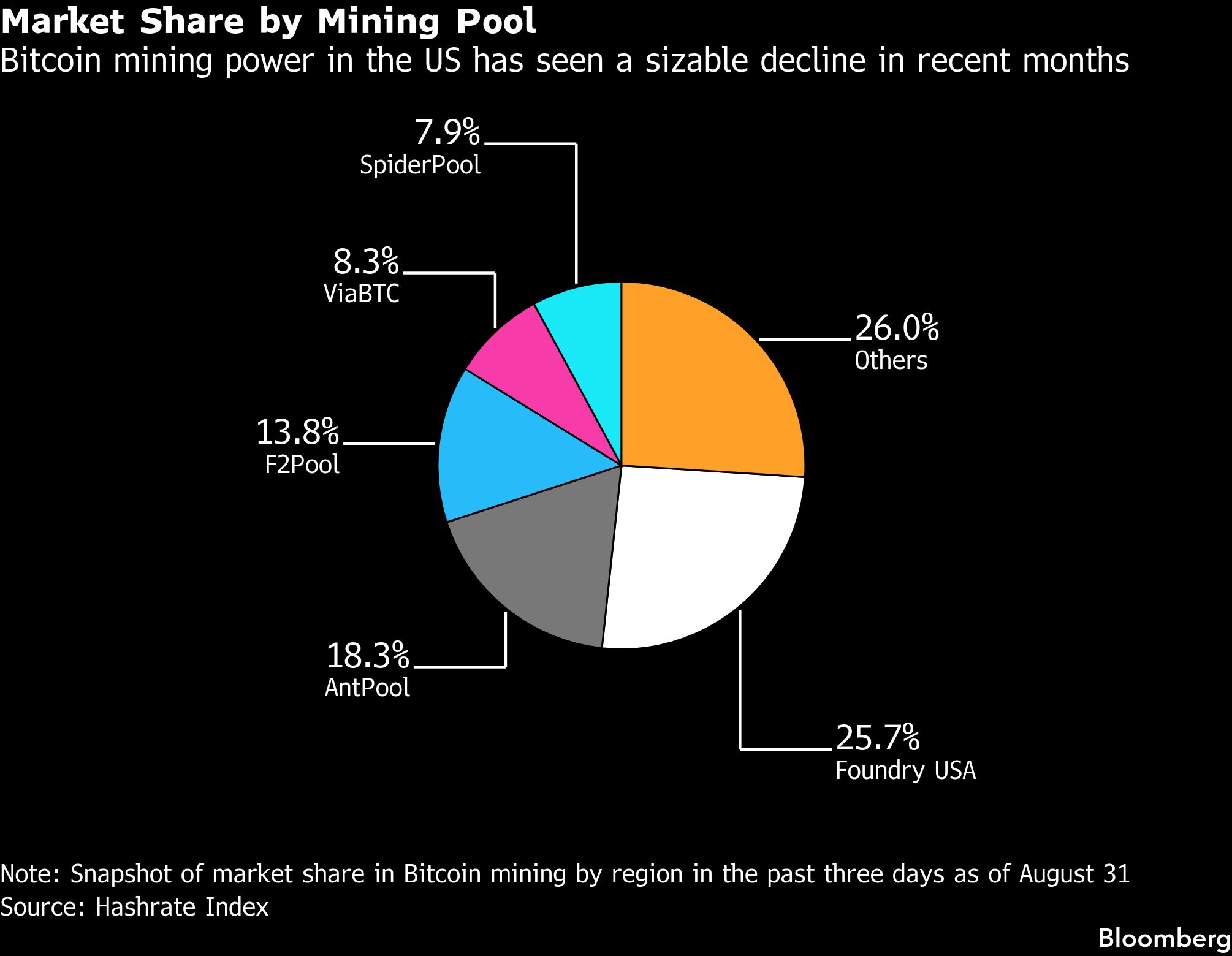 market-share