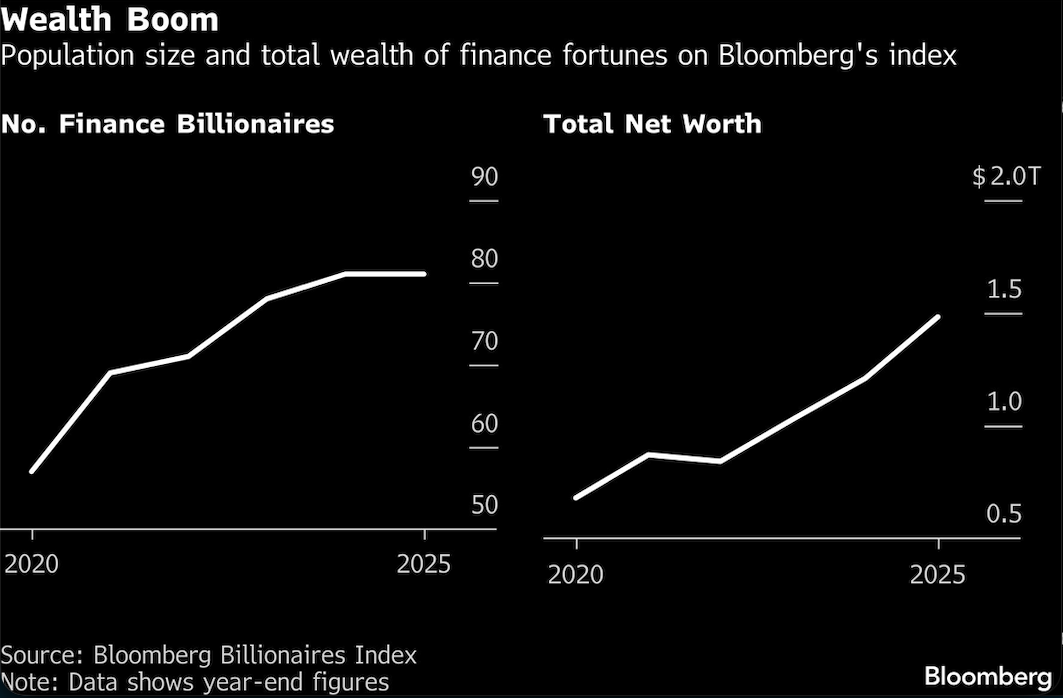 wealth boom