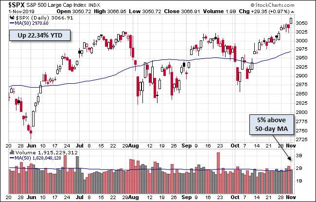 S&P 500