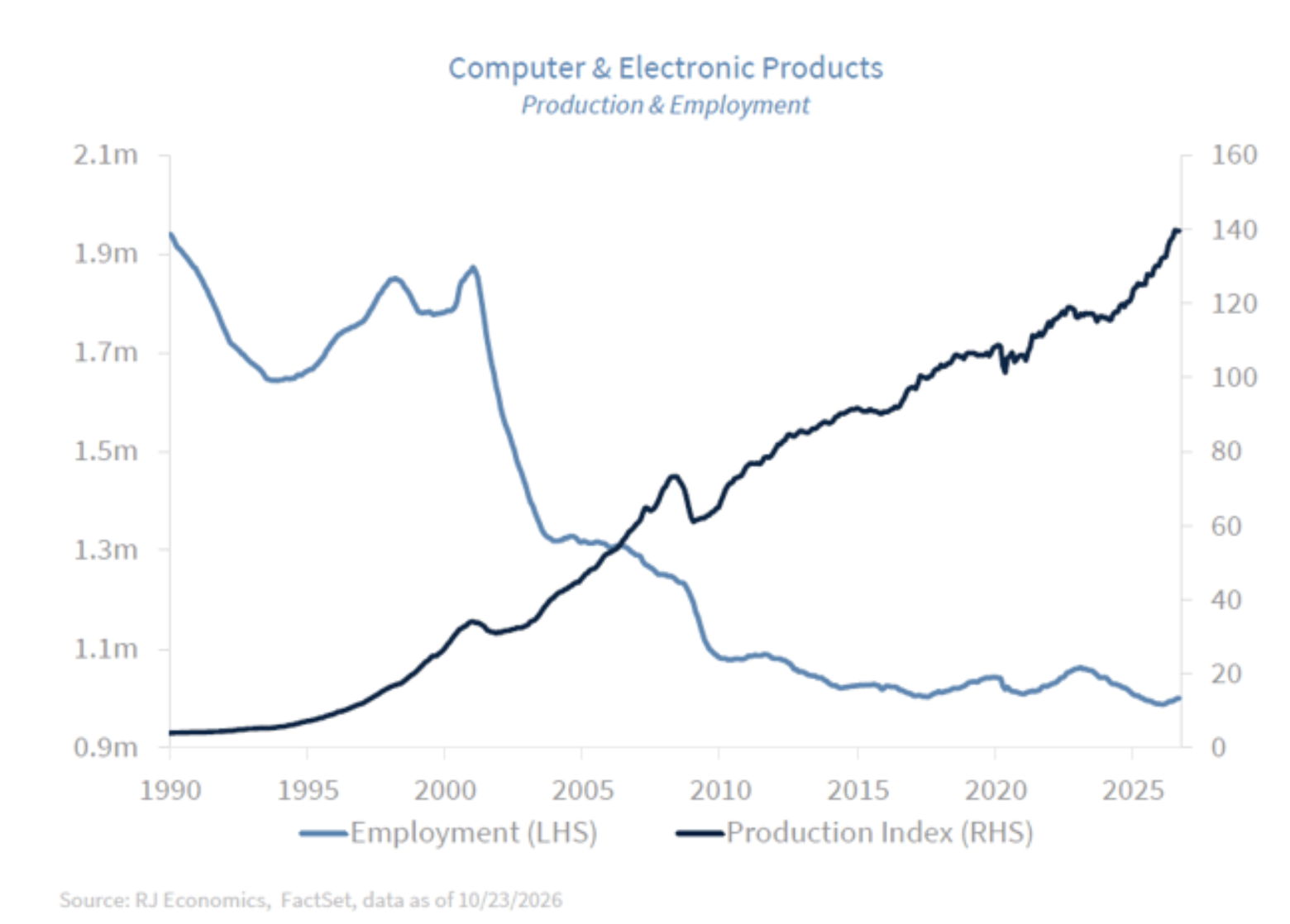 computer electronics