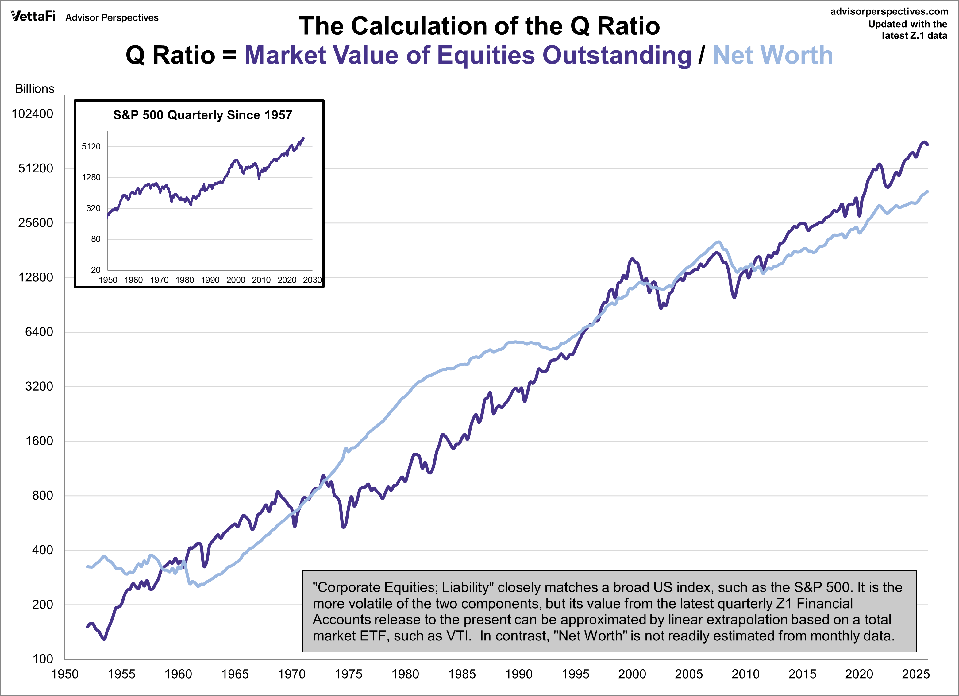 Q Ratio Calculation
