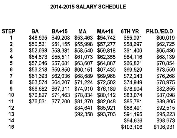 2014-2015 Salary Schedule