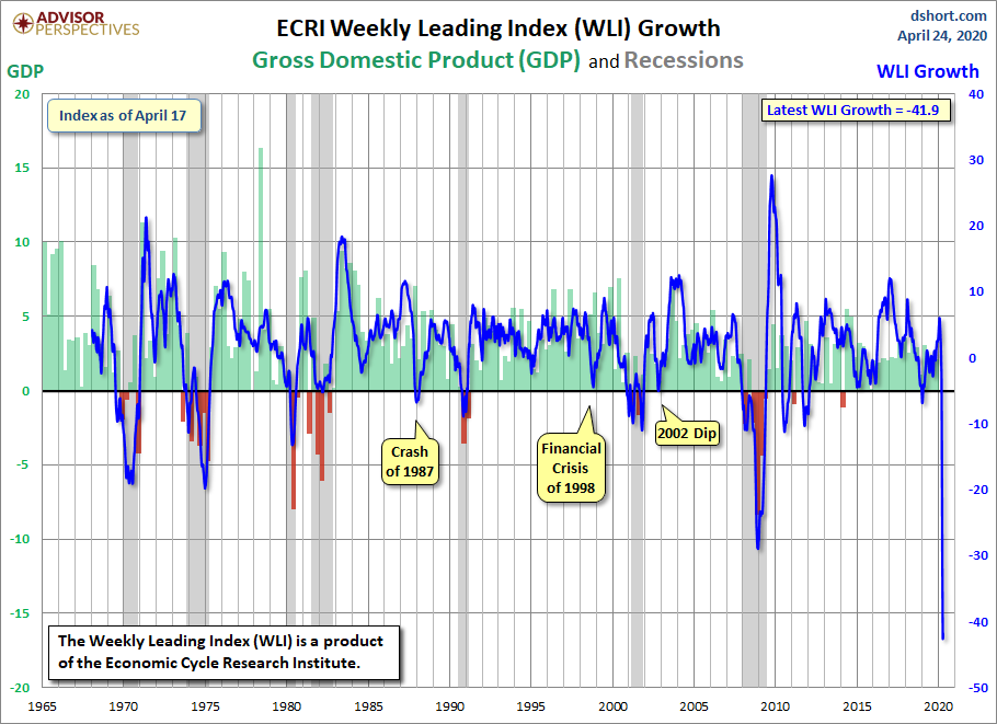 WLI Growth since 1965