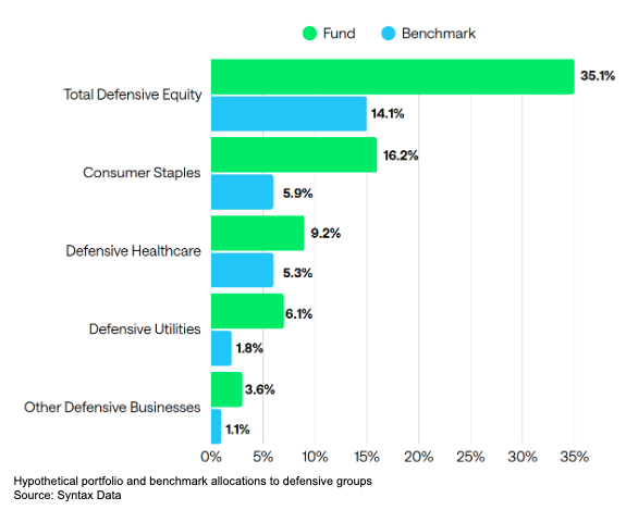 Exhibit 5 defensive equity