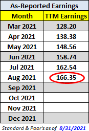 P E10 August Update Dshort Advisor Perspectives