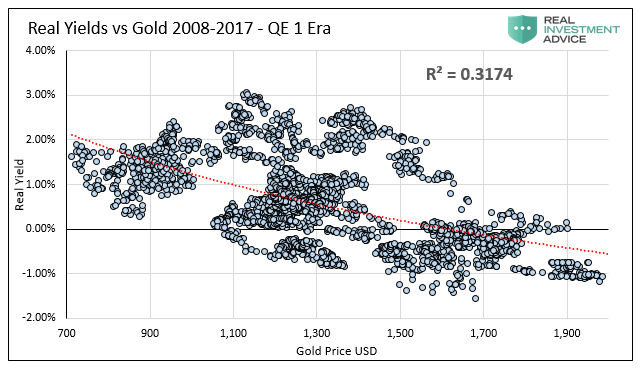 Gold, What’s Wrong With Gold? Absolutely, Nothing.