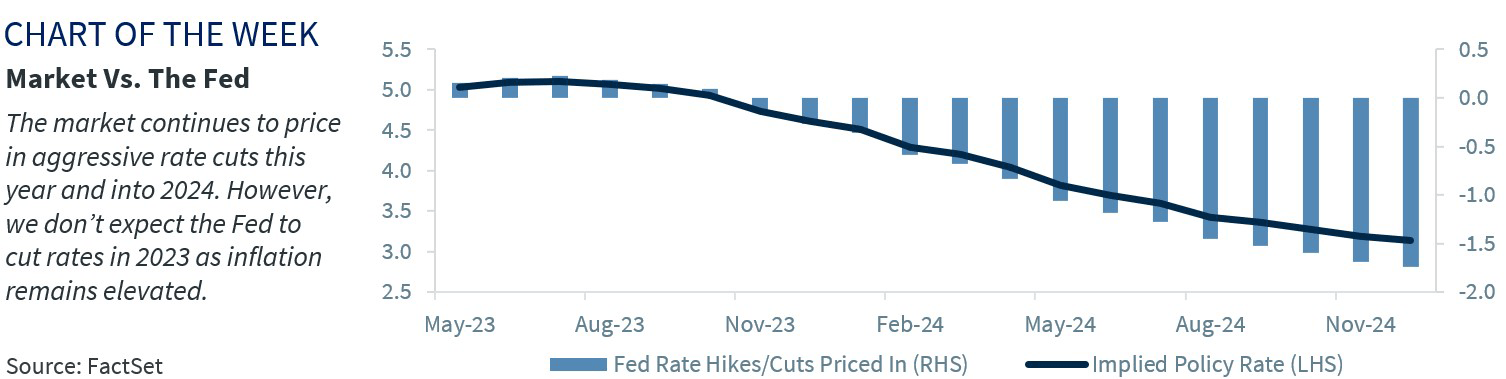 Chart of the Week