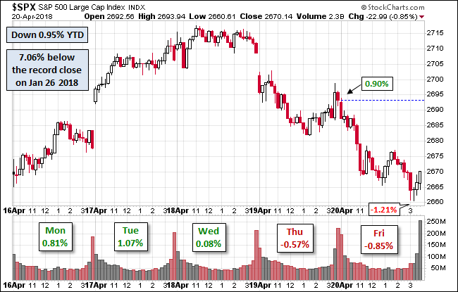 S&P 500